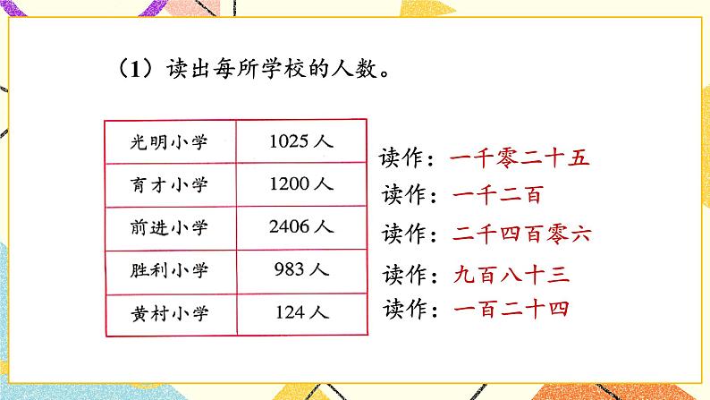 整理与复习 第2课时 课件（送教案）03