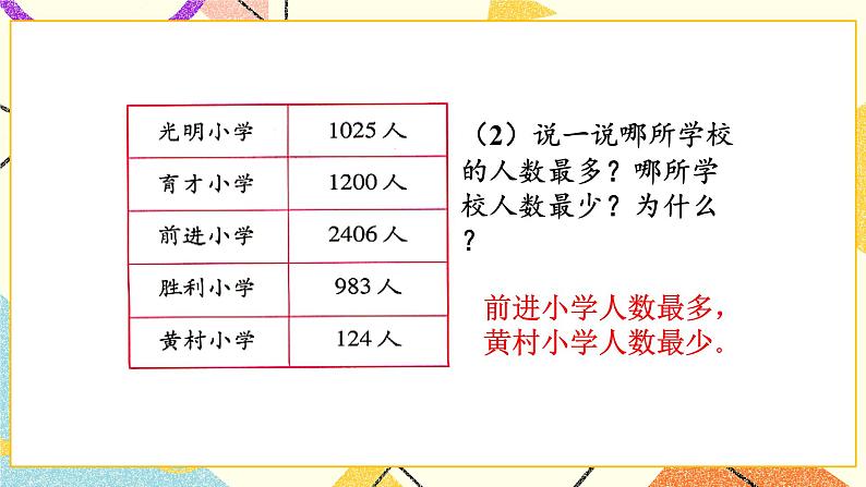整理与复习 第2课时 课件（送教案）04