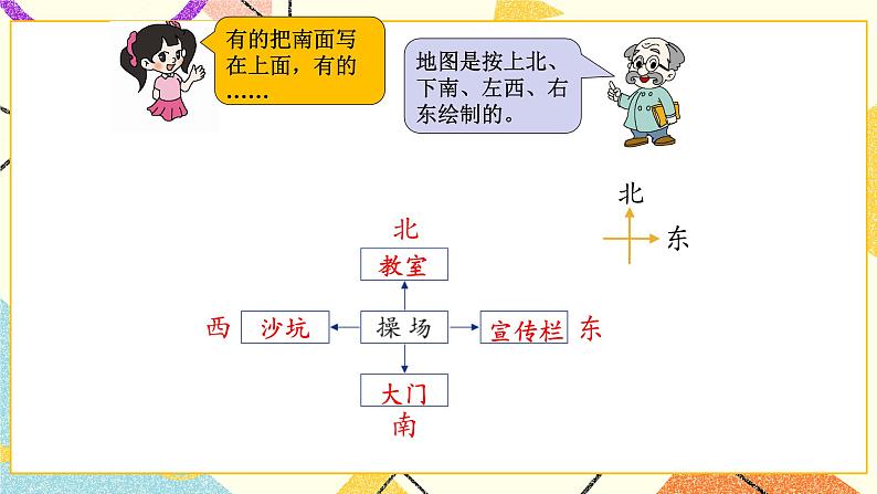 二 方向与位置 东西南北 第1课时 课件（送教案）04