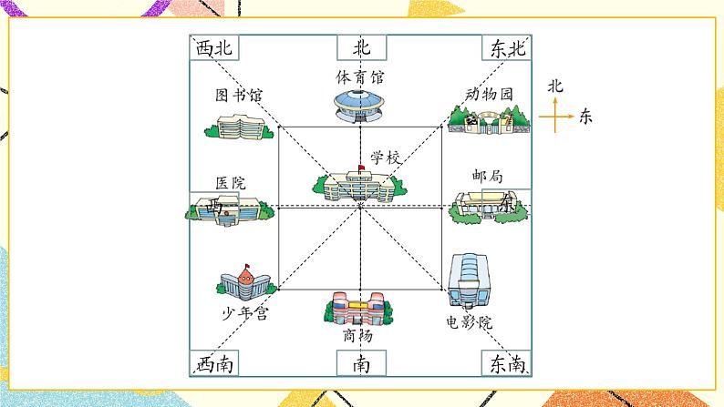 二 方向与位置 辨认方向 第2课时 课件（送教案）05