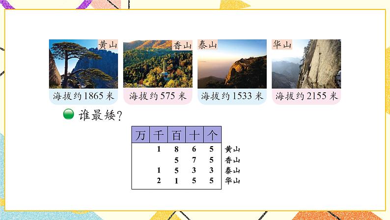 三 生活中的大数 比一比（1）第6课时 课件（送教案）03