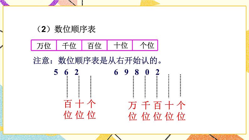 总复习 数与代数（1）第1课时 课件+教案05