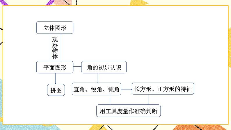 总复习 图形的认识  第4课时 课件（送教案）03
