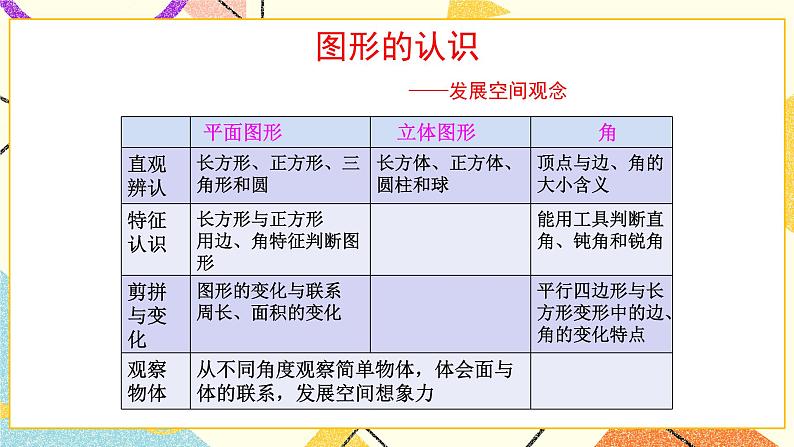 总复习 图形的认识  第4课时 课件（送教案）07
