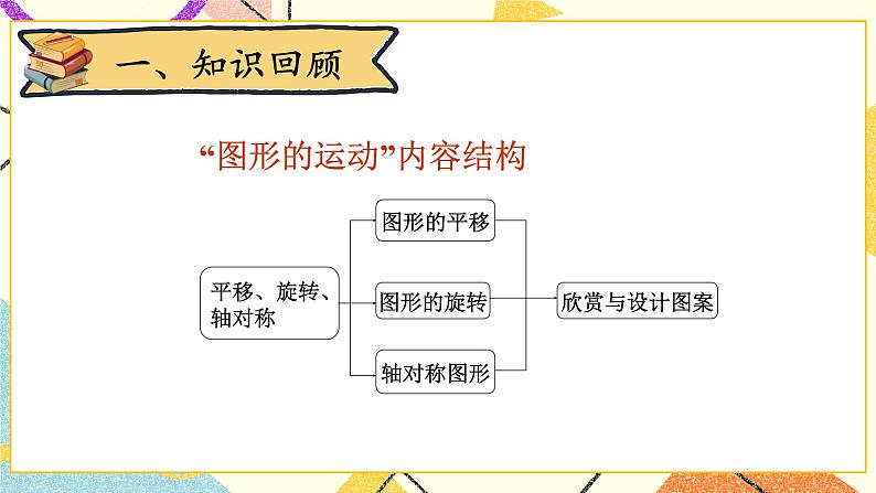 总复习图形的运动  第6课时 课件（送教案）02