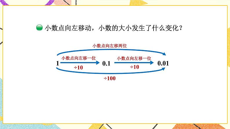 三 小数乘法 小数点搬家（1） 第2课时 课件（送教案）06