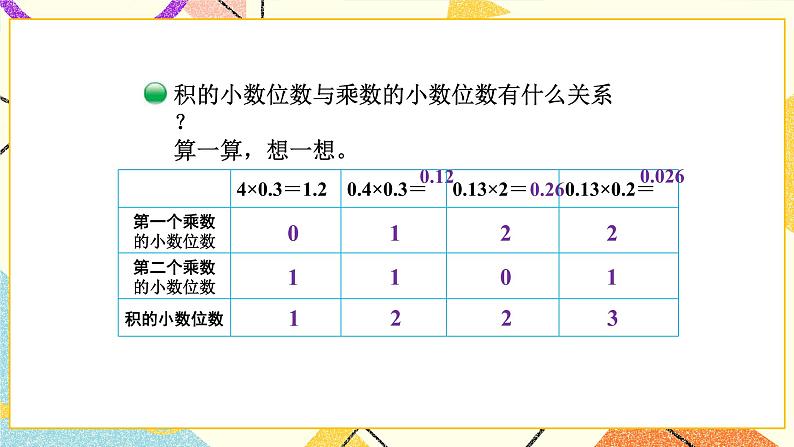 三 小数乘法 街心广场 第4课时 课件（送教案）06