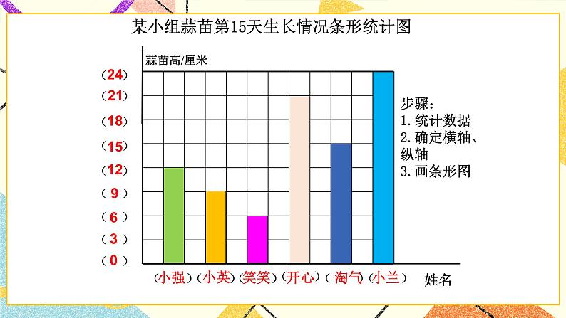 总复习 统计与概率 第4课时 课件（送教案）04