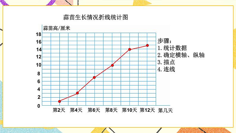 总复习 统计与概率 第4课时 课件（送教案）05