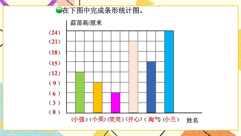 六 数据的表示和分析 栽蒜苗（一）（1） 第2课时 课件（送教案）06