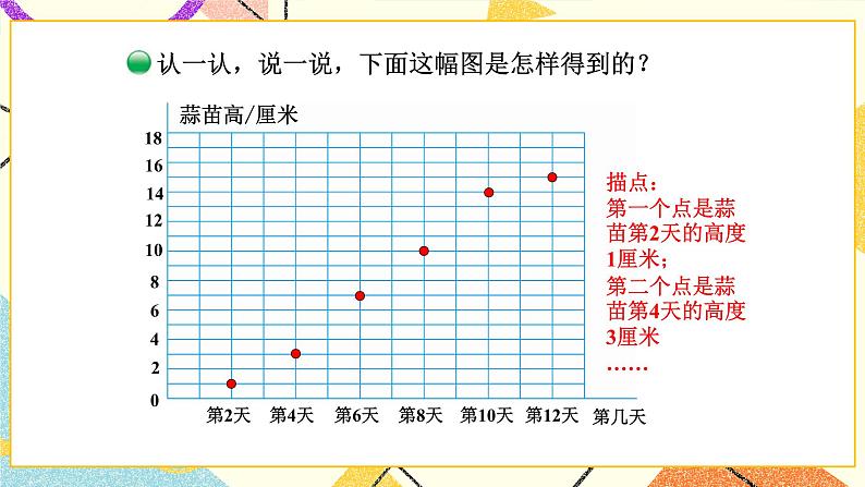 六 数据的表示和分析 栽蒜苗（二）第4课时 课件（送教案）03