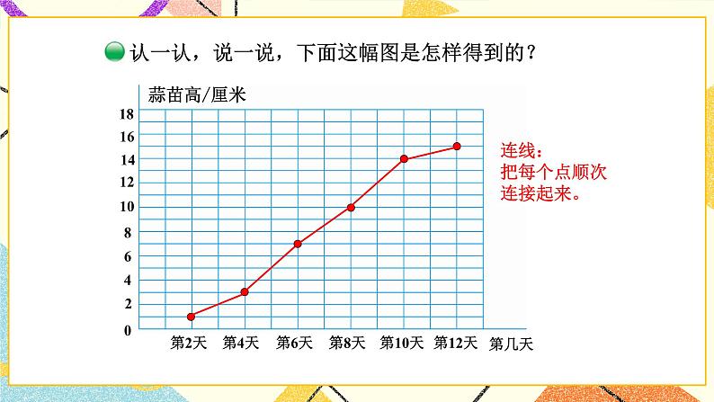 六 数据的表示和分析 栽蒜苗（二）第4课时 课件（送教案）04