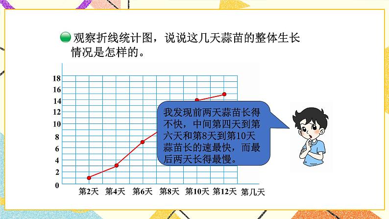 六 数据的表示和分析 栽蒜苗（二）第4课时 课件（送教案）06