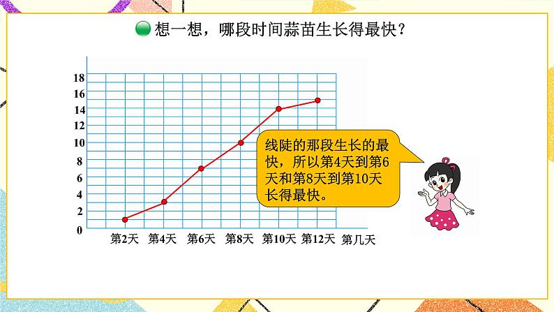 六 数据的表示和分析 栽蒜苗（二）第4课时 课件（送教案）07