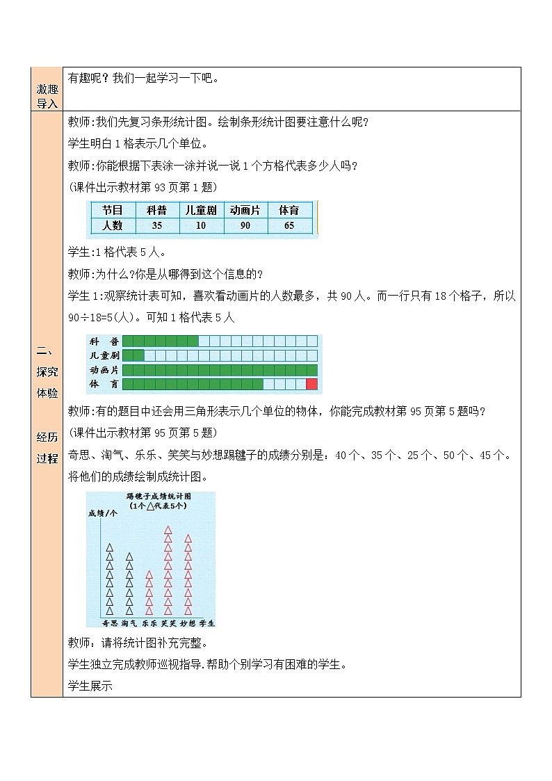 六 数据的表示和分析 练习六 课件（送教案）02