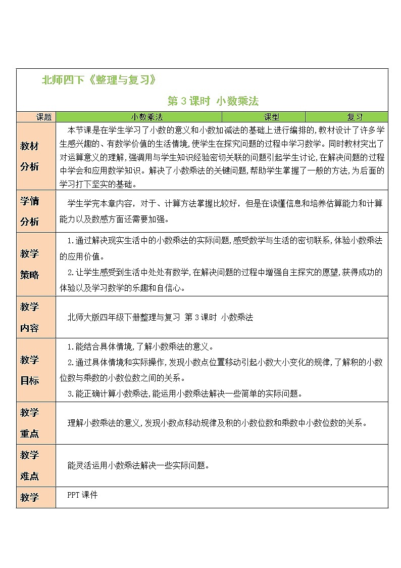 整理与复习 （3）小数乘法 第3课时 课件（送教案）01