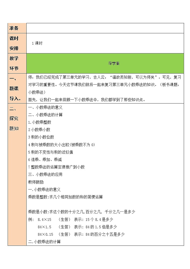 整理与复习 （3）小数乘法 第3课时 课件（送教案）02
