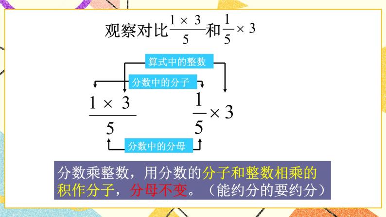 三 分数乘法  分数乘法（一）（2）第2课时 课件+教案03