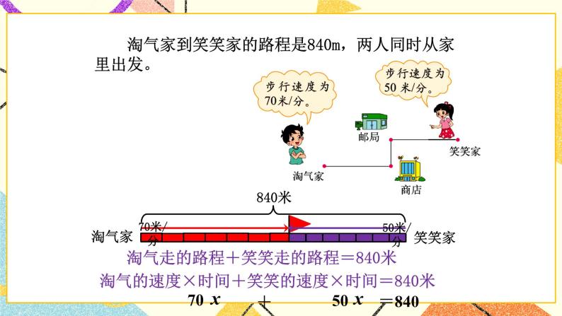七 用方程解决问题  相遇问题 第2课时 课件+教案05