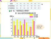 八 數(shù)據(jù)的表示和分析  復式條形統(tǒng)計圖 第1課時 課件+教案