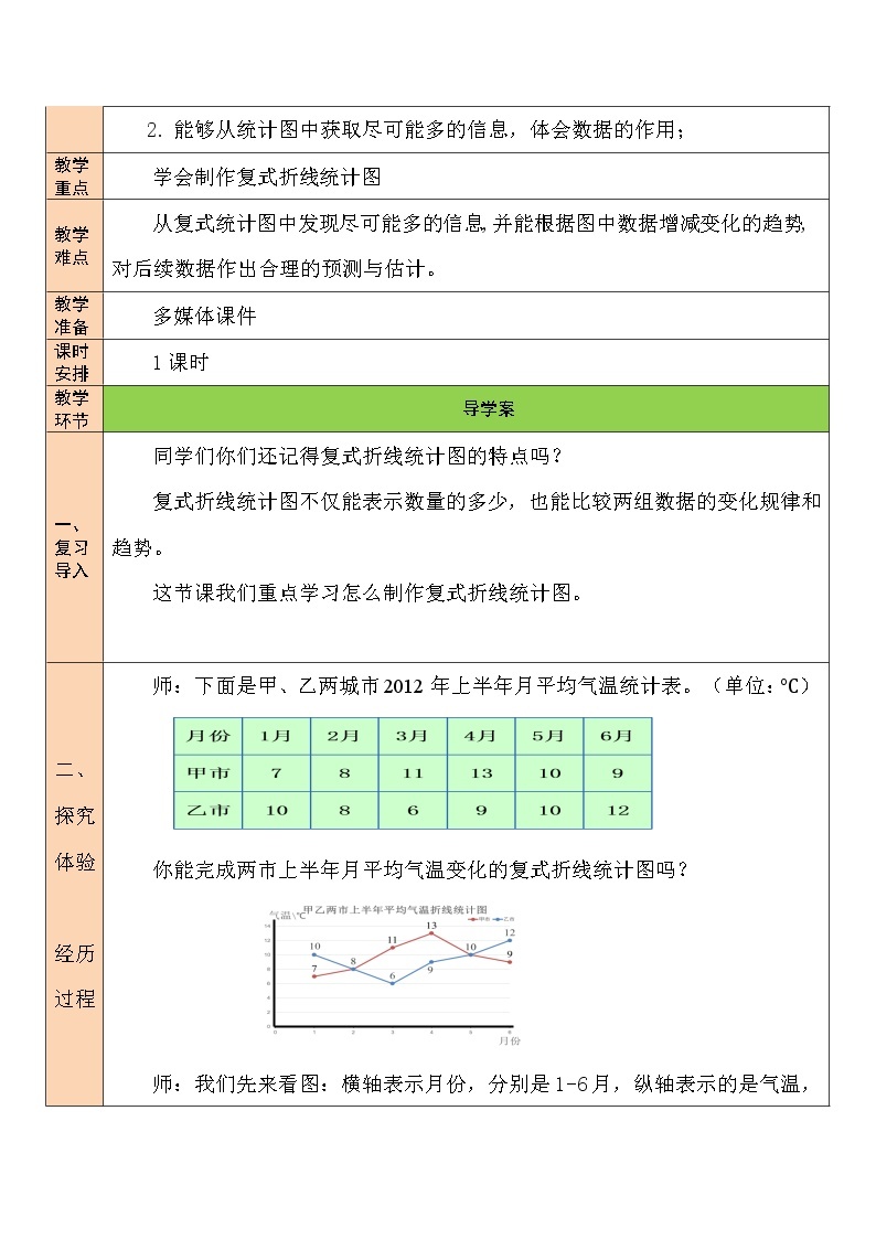 八 数据的表示和分析  复式折线统计图（2） 第3课时 课件+教案02