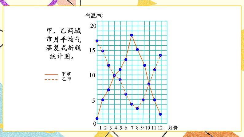 八 数据的表示和分析  复式折线统计图（2） 第3课时 课件+教案08