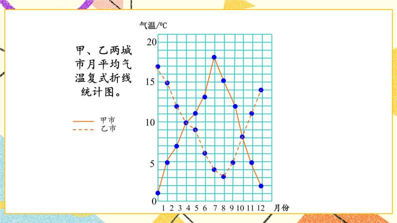 八 数据的表示和分析  复式折线统计图（2） 第3课时 课件+教案08