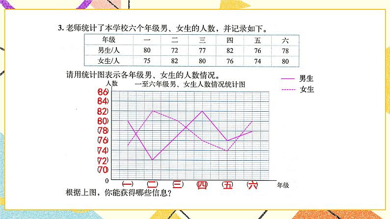 八 数据的表示和分析  练习七  课件+教案06