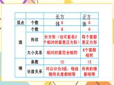 总复习 图形与几何  第4-5课时 课件+教案2