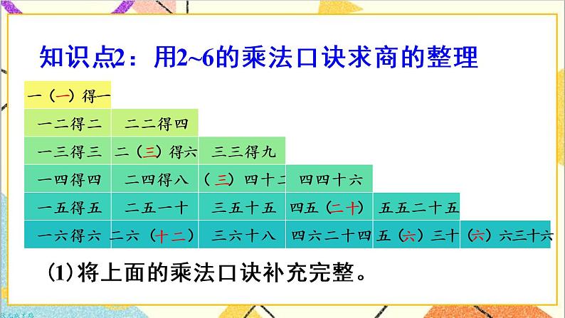 第二单元 整理和复习 课件+教案+导学案07