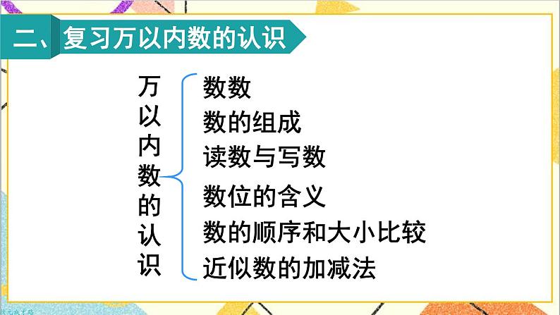 第十单元 第2课时 混合运算、万以内数的认识 课件+教案+导学案03