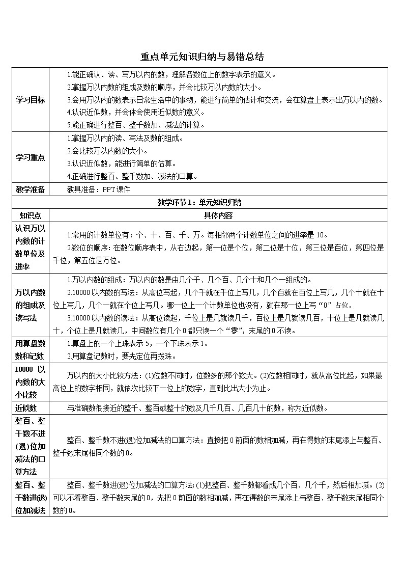 第七单元 重点单元知识归纳与易错总结导学案01