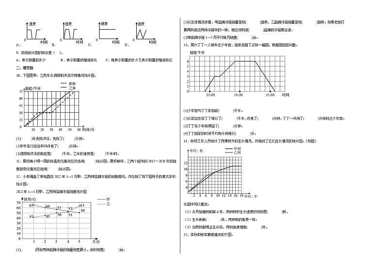 单元培优易错题第二单元：折线统计图-五年级下册数学培优卷（苏教版）02