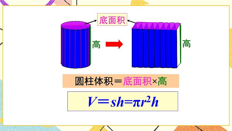 一 圆柱与圆锥   圆柱的体积（2）第6课时 课件（送教案）03