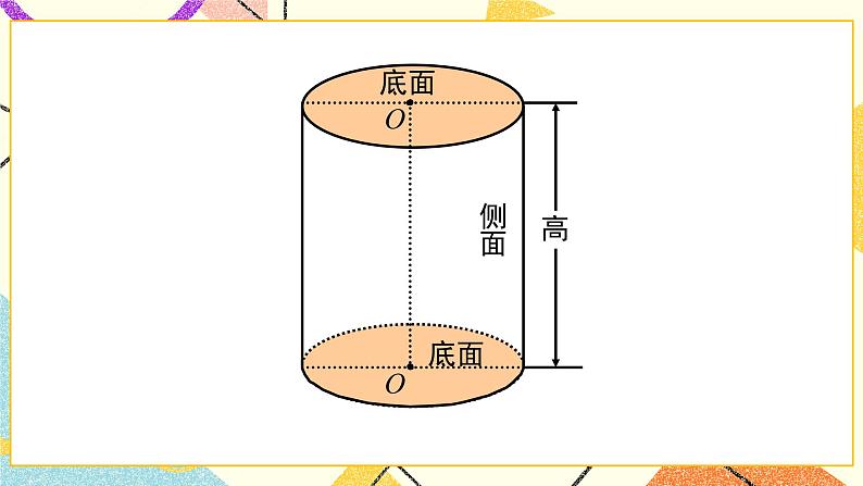 一 圆柱与圆锥   面的旋转（2）第2课时 课件（送教案）07