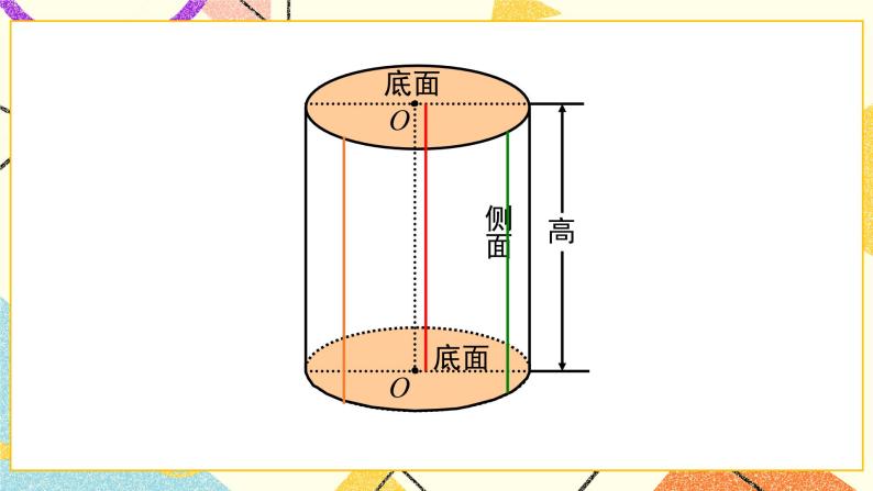 一 圆柱与圆锥   面的旋转（2）第2课时 课件（送教案）08