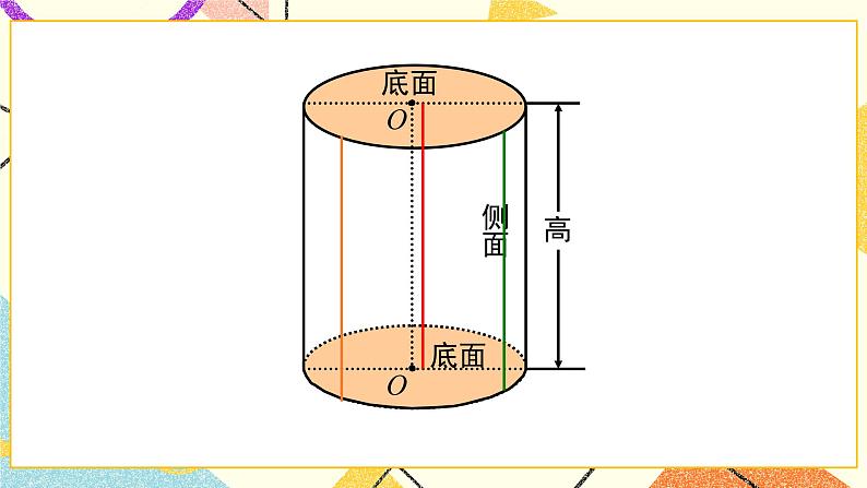 一 圆柱与圆锥   面的旋转（2）第2课时 课件（送教案）08