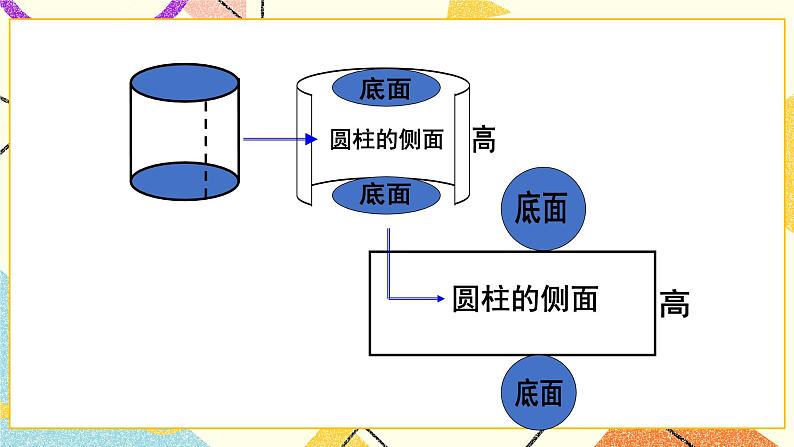一 圆柱与圆锥   圆柱的表面积（1）第3课时 课件（送教案）04