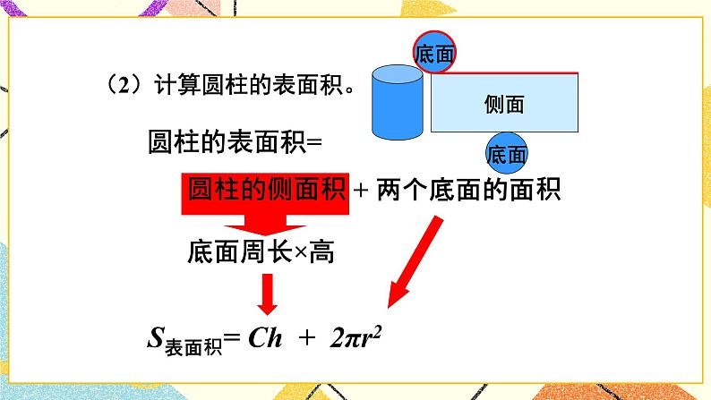 一 圆柱与圆锥   圆柱的表面积（1）第3课时 课件（送教案）08
