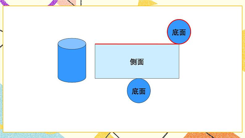 一 圆柱与圆锥   圆柱的表面积（2）第4课时 课件（送教案）03