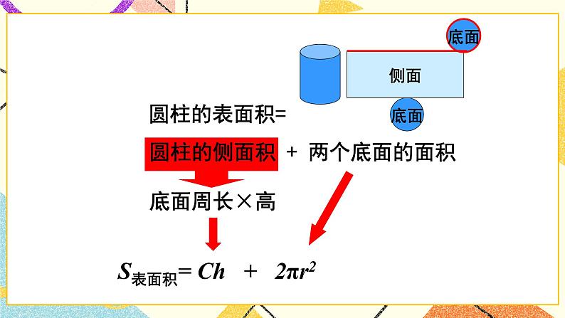 一 圆柱与圆锥   圆柱的表面积（2）第4课时 课件（送教案）04