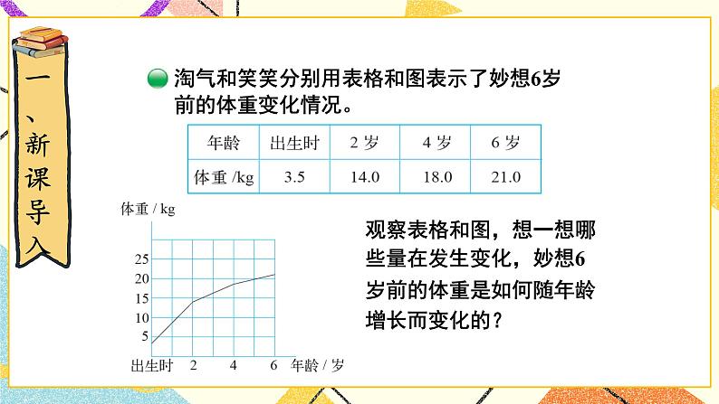 四 正比例与反比例  变化的量 第1课时 课件（送教案）02