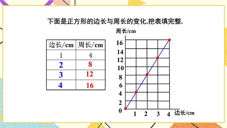 四 正比例与反比例  正比例（1）第2课时 课件（送教案）05