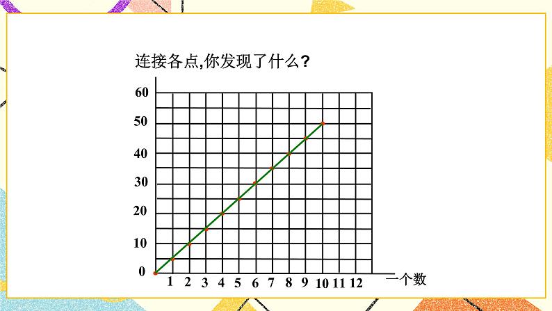 四 正比例与反比例  画一画 第4课时 课件（送教案）04