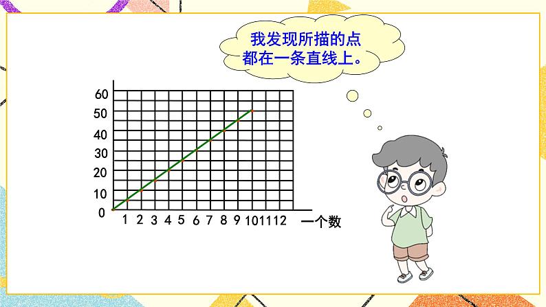 四 正比例与反比例  画一画 第4课时 课件（送教案）05