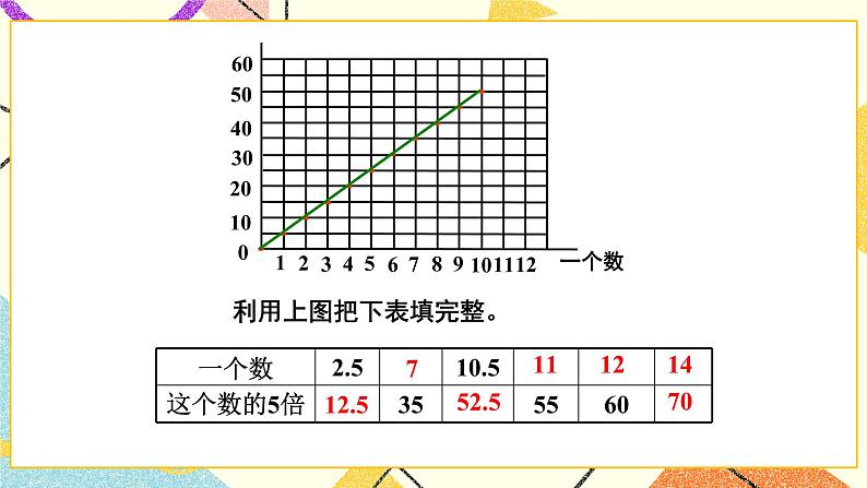 四 正比例与反比例  画一画 第4课时 课件（送教案）06