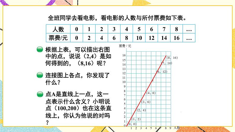 四 正比例与反比例  画一画 第4课时 课件（送教案）08