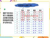 數(shù)學(xué)好玩 可愛(ài)的小貓 第3課時(shí) 課件（送教案）