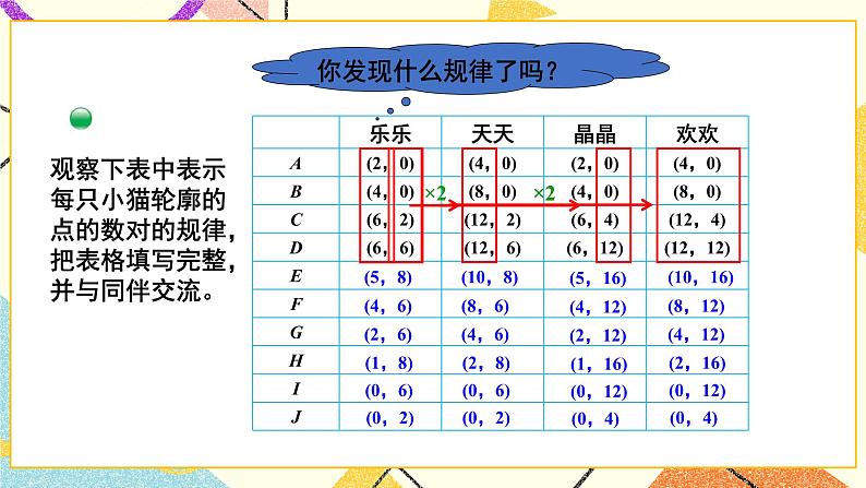 数学好玩 可爱的小猫 第3课时 课件（送教案）03