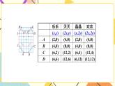數(shù)學(xué)好玩 可愛(ài)的小貓 第3課時(shí) 課件（送教案）